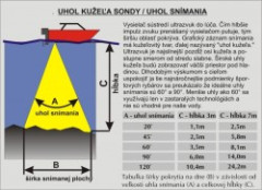 doplnky k sonde na uchytenie